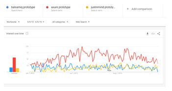 成功设计公司背后的市场营销之道 如何以策略塑造品牌与赢得客户