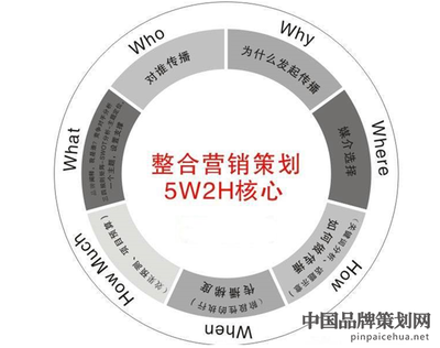 营销策划与品牌推广 从短期战役到长期战略的辨析