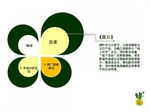维维豆奶市场营销策划案