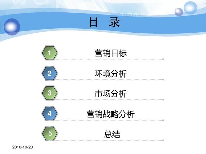 营销策划作业答案ppt
